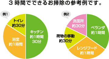 3Ԃłł邨|̎QlłB 1FLb` 130  1 gC 30 2Fx_ 1 Wt[h 1 ו̈ړ 30 ʏ 30